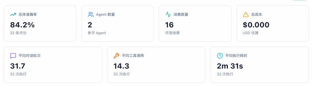 凌晨告警不再慌！SysOM 巡检 Skill 一键锁定根因 配图 4