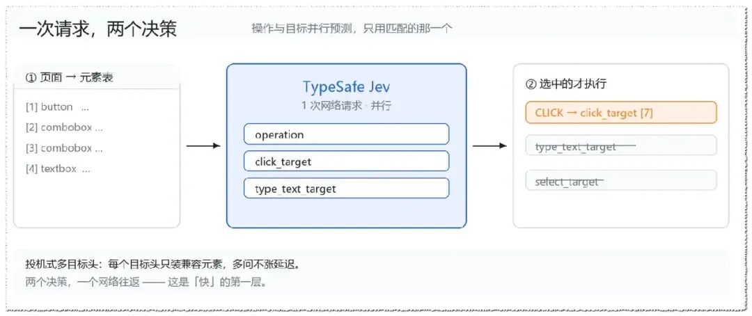 Jev 爆了!browser-use 连夜跟进,1 周狂揽 2w star! 配图 3