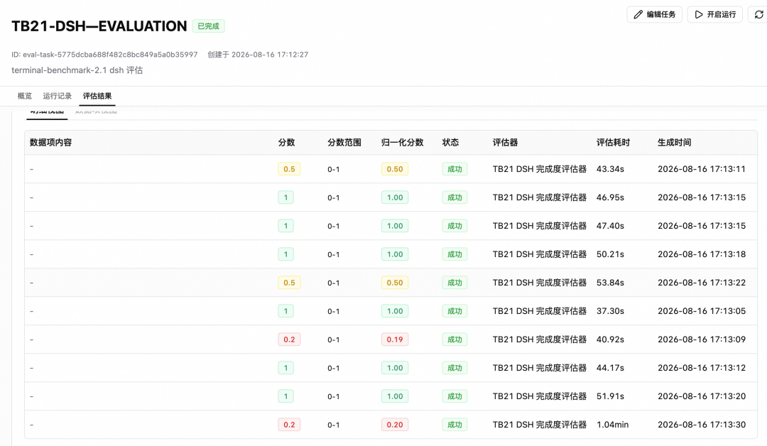 基于阿里云 AgentLoop 的 DeepSeek Harness 评测实践 配图 16