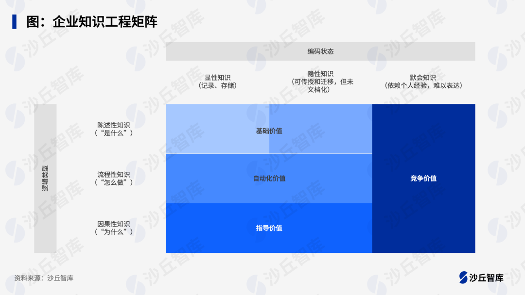 知识管理