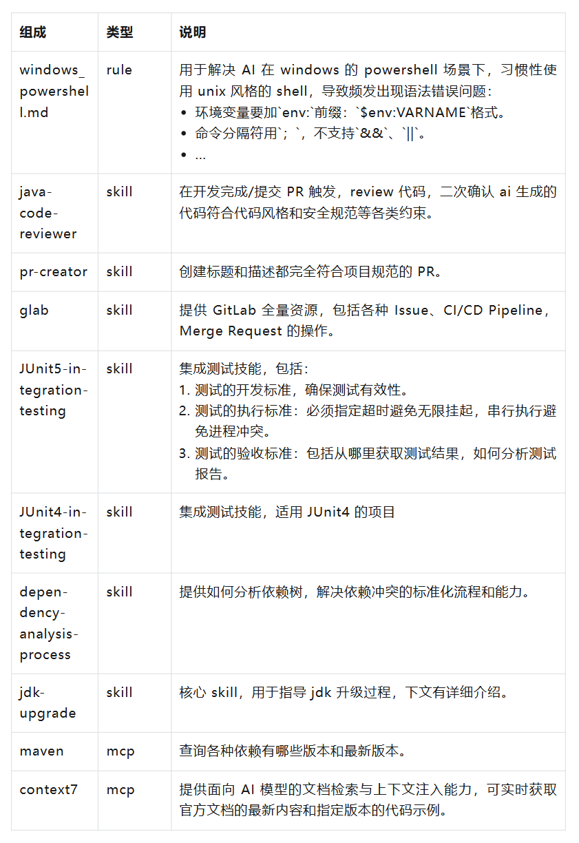 从 Vibe Coding 到 Harness Engineering: JDK 升级中可控演进的 AI 工程实践 配图 3