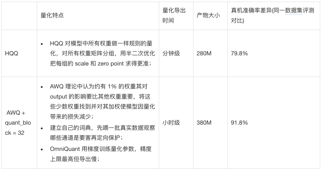 淘特端侧模型从微调到应用的全链路实践 配图 16