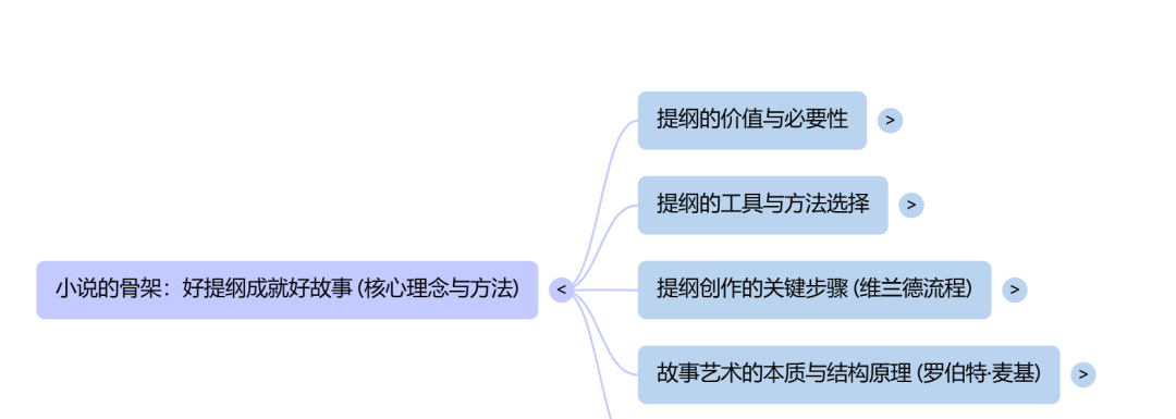 导图