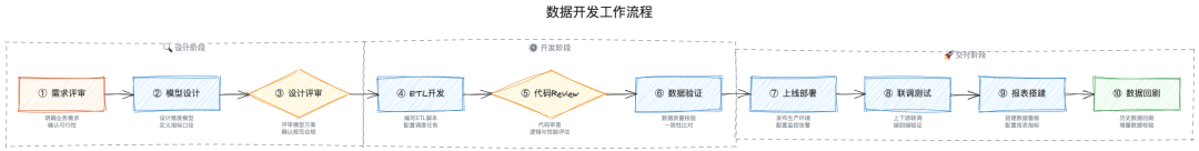 AI时代的数据研发-Semantic(语义层)实践总结 配图 4