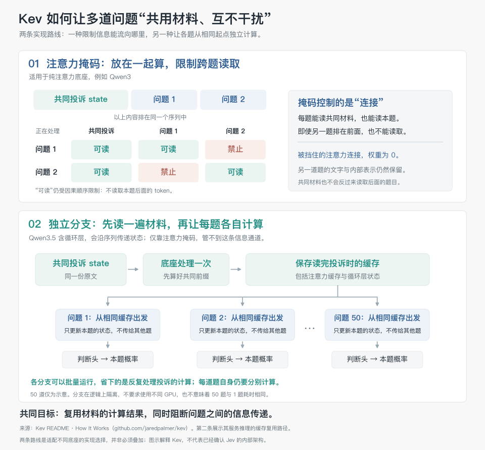 深入底层看Jev,能否戴上“范式革新”的王冠|Hao好聊趋势 配图 7