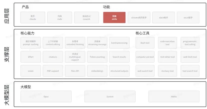 表格

AI 生成的内容可能不正确。