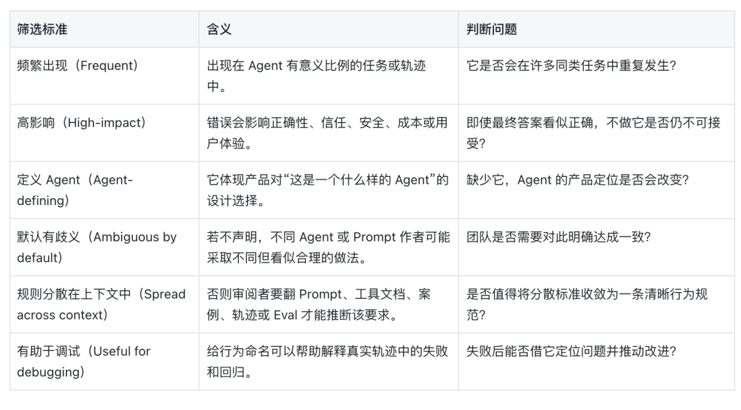Behavior Spec 完整解读:用行为规范监督长程 Agent 配图 7