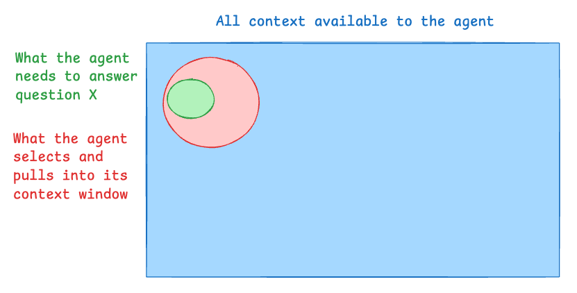 Red Green Circles