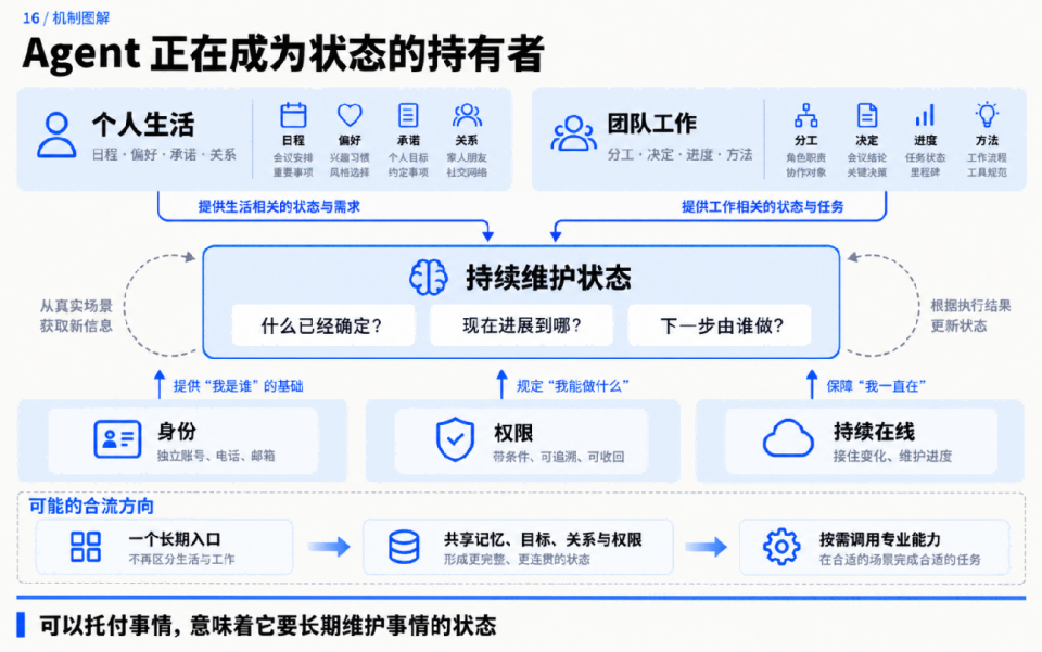 这波“个人Agent ”集体转向，说明行业的底座换了？ 配图 18
