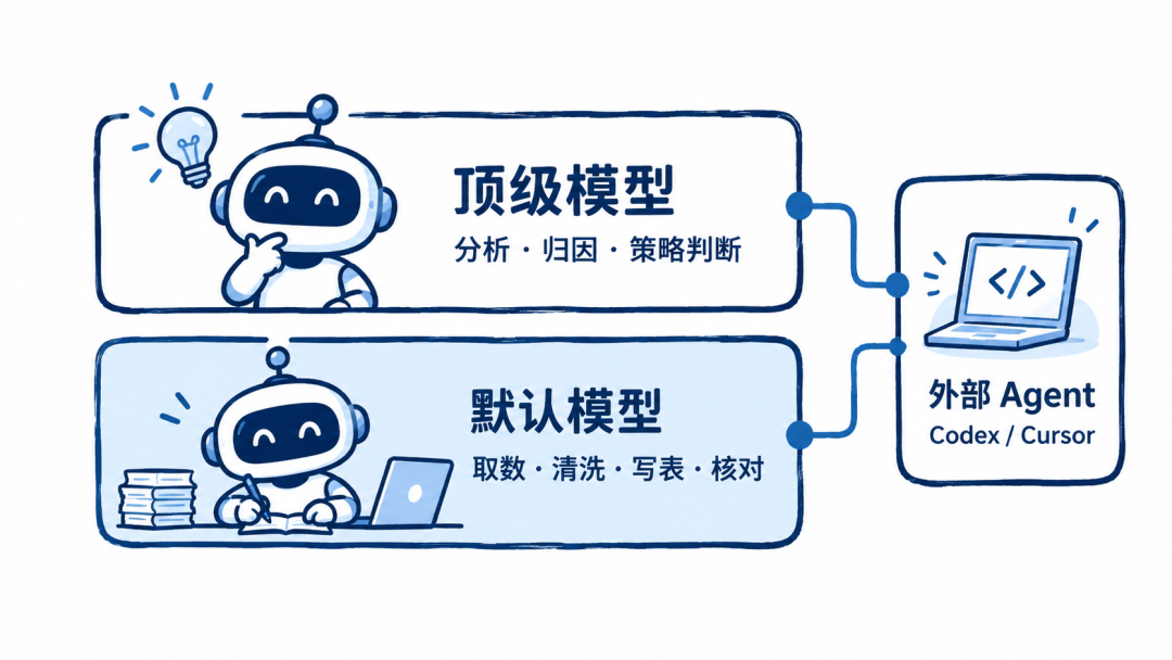 从一个 Bot 到一整个组织,Grok Bot 的进阶用法分享:本地电脑、AI 分工和知识库怎么接起来? 配图 7