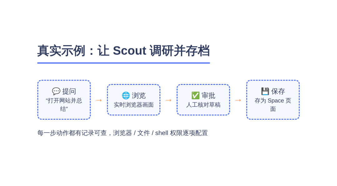 OpenDots 开源：给每个 AI 同事配一台专属电脑，CopilotKit 这次玩真的 配图 5