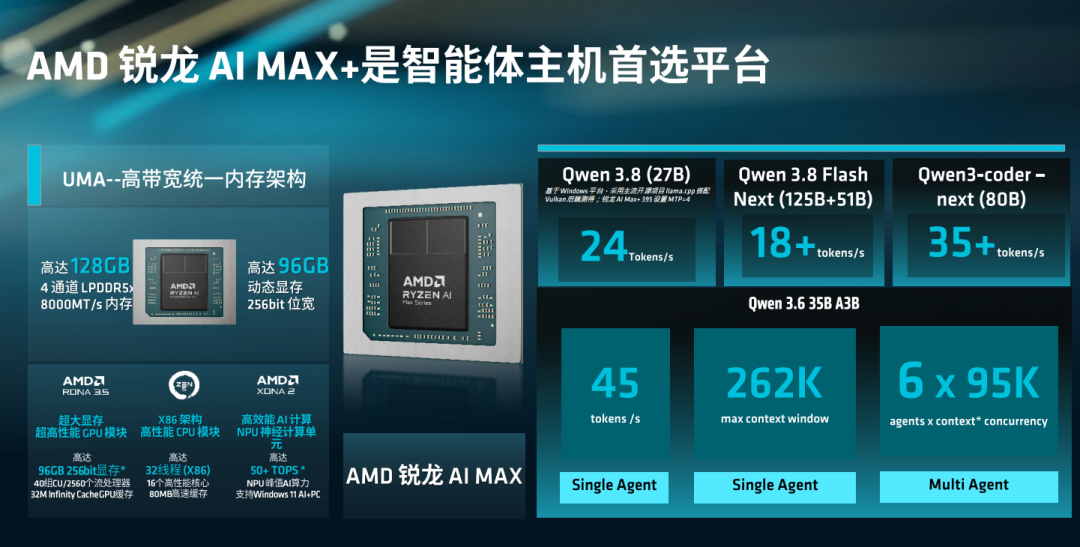 端侧智能体时代加速落地：锐龙AI Max+ PRO 495强势领跑新一代AI智能体主机 配图 4