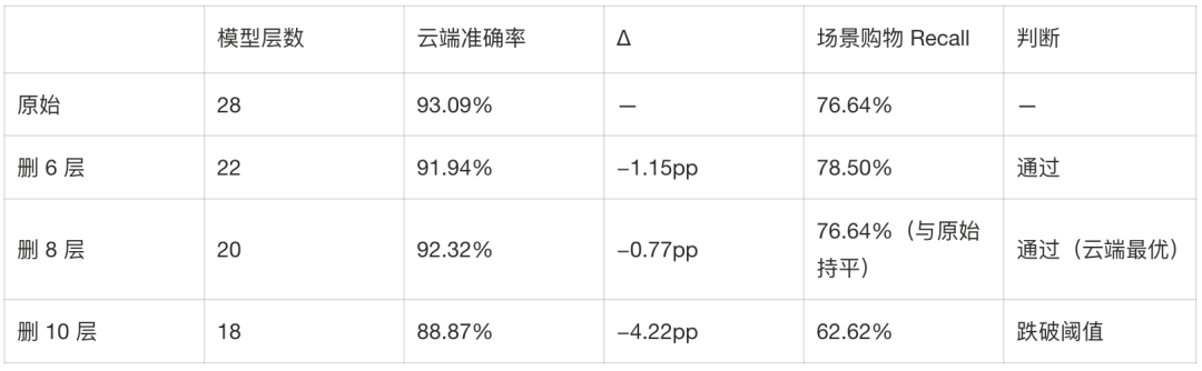 淘特端侧模型从微调到应用的全链路实践 配图 13