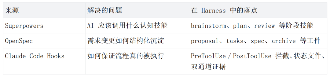 Prompt