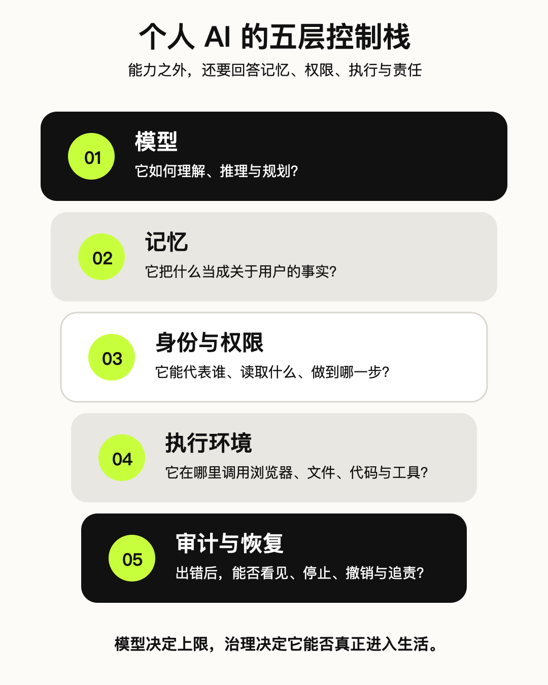 个人 AI 的下一场战争:谁拥有你的记忆? 配图 2