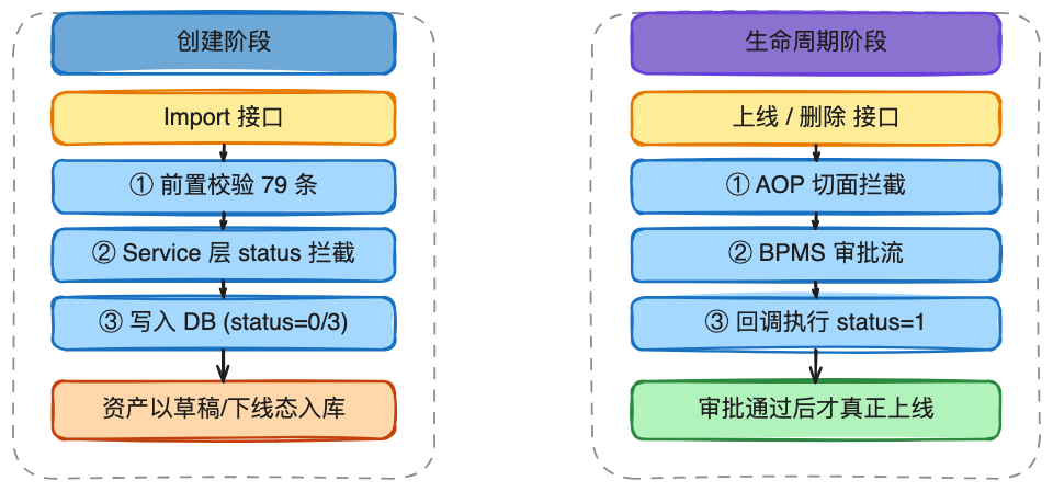 AI时代的数据研发-Semantic(语义层)实践总结 配图 30