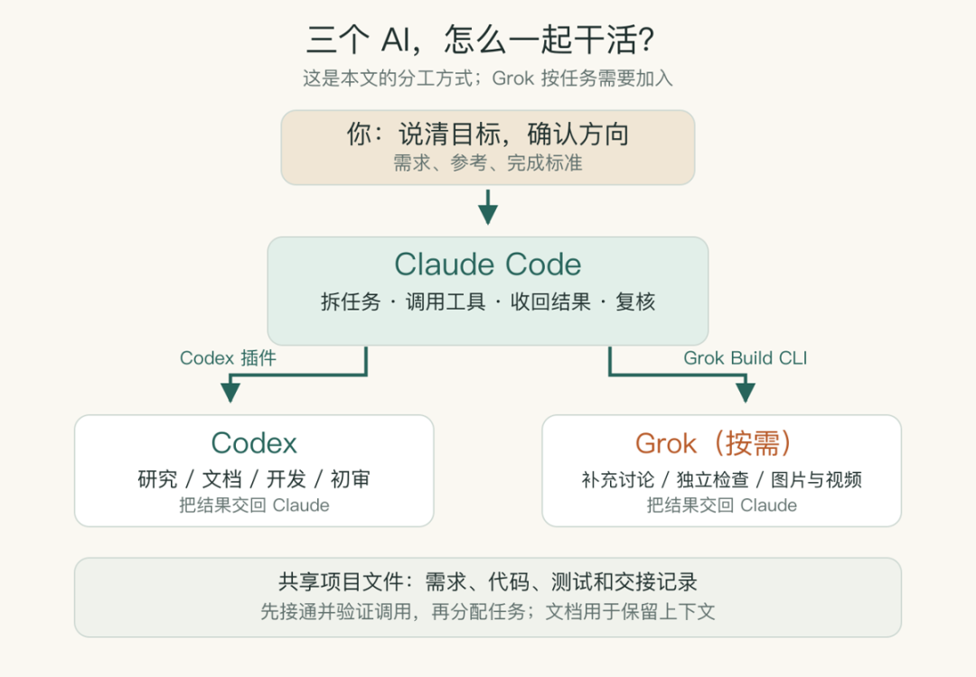 大语言模型