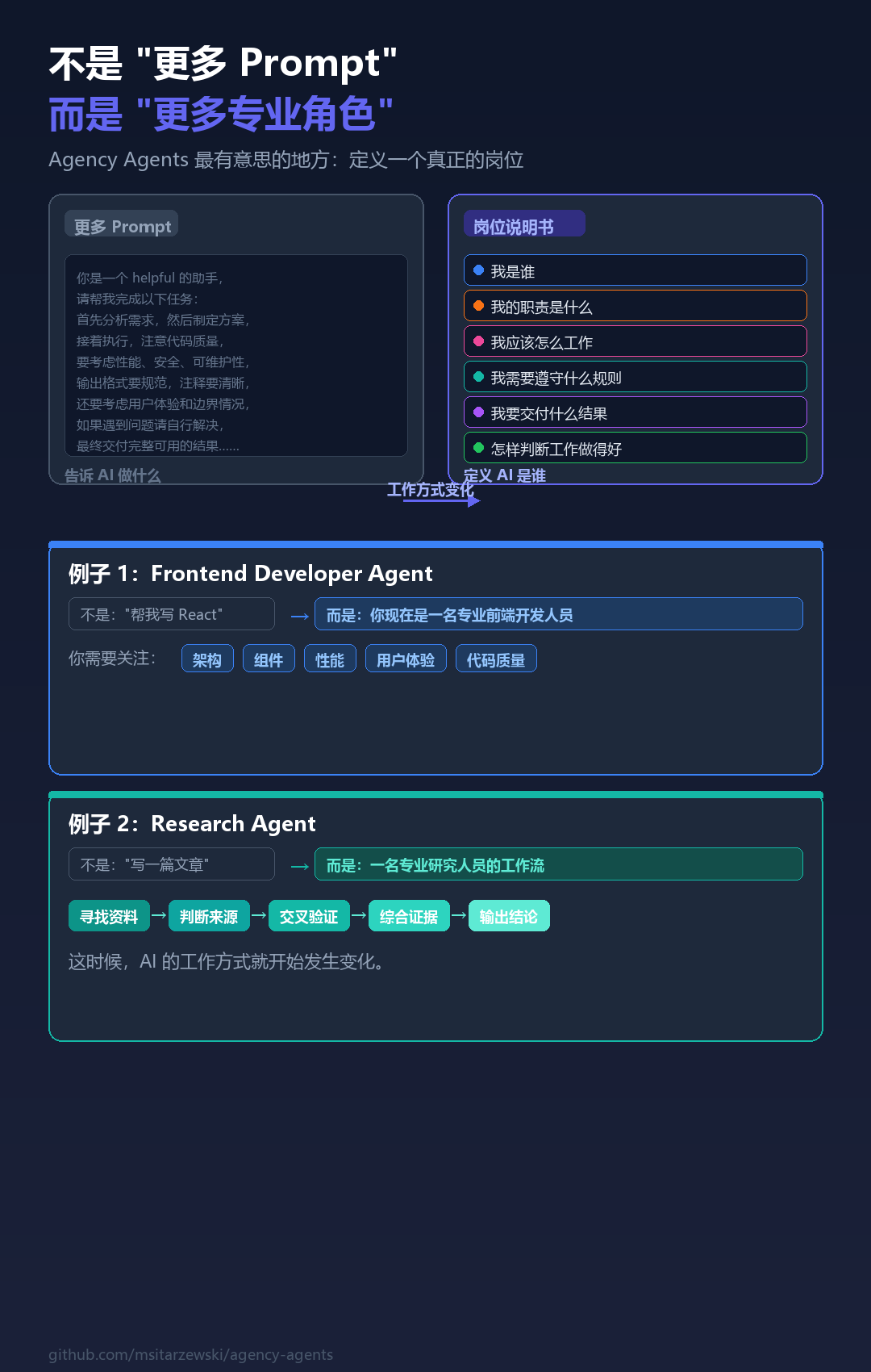 我发现了一个很有意思的开源项目：AI真的可以拥有一整个团队 配图 3