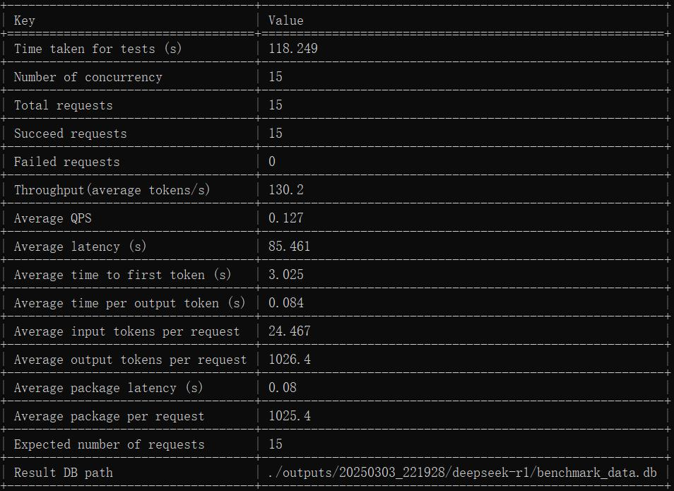DeepSeek满血版云端私有化部署，支持知识库，仅2.5万/月！ 配图 8