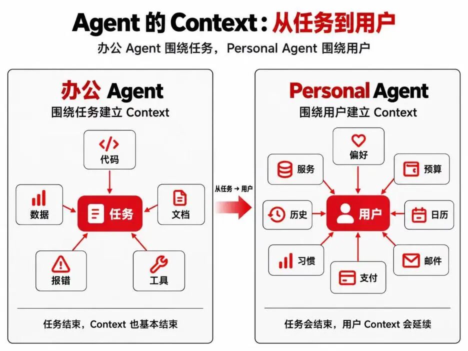 第三代AI产品来了!它就是Personal Agent 配图 4