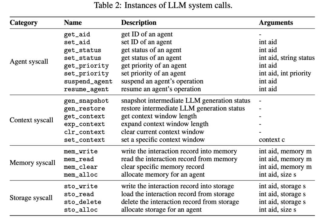 AIOS：LLM 智能体操作系统开源实现 配图 6