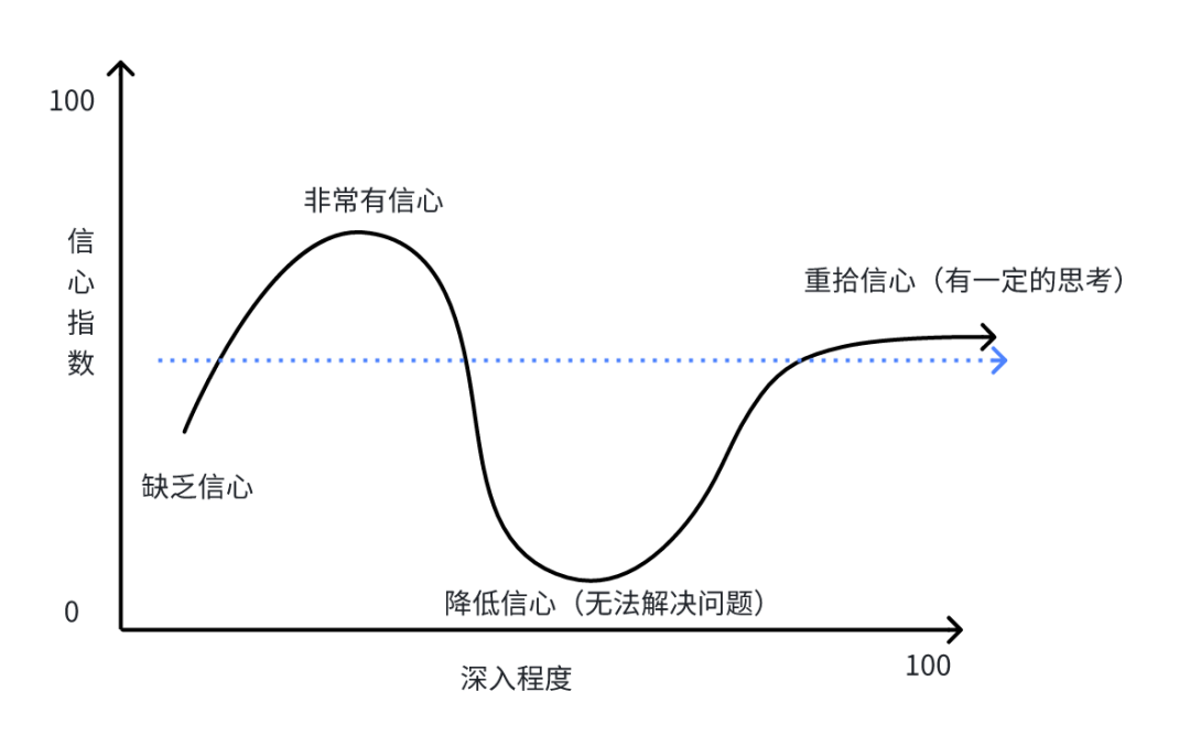 信息指数