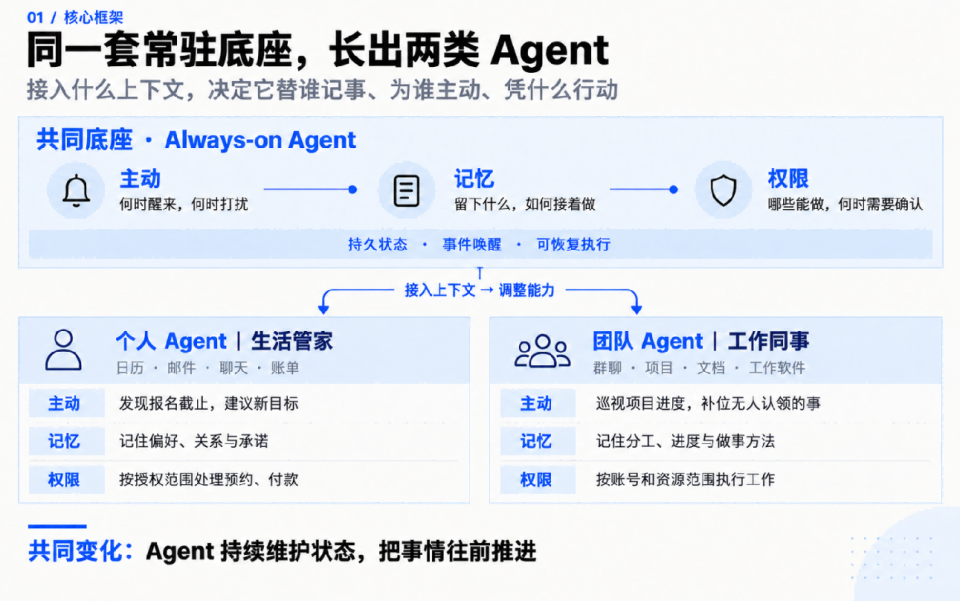 这波“个人Agent ”集体转向，说明行业的底座换了？ 配图 2