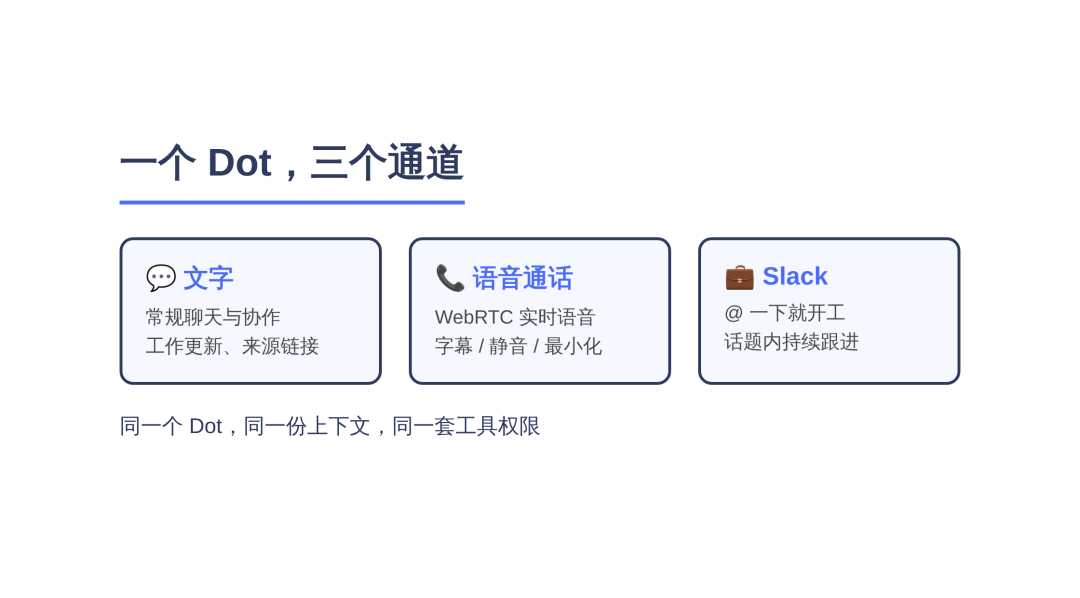OpenDots 开源：给每个 AI 同事配一台专属电脑，CopilotKit 这次玩真的 配图 2