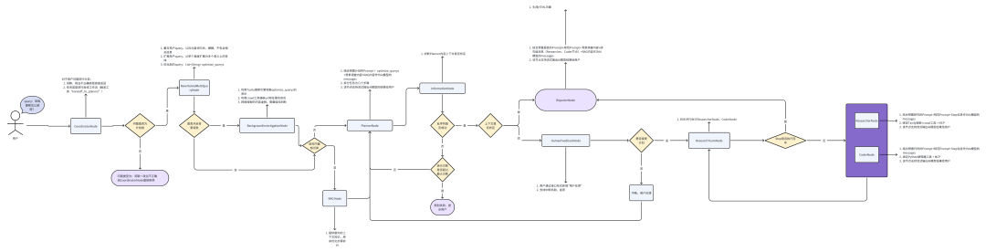 deepresearch-workflow.png
