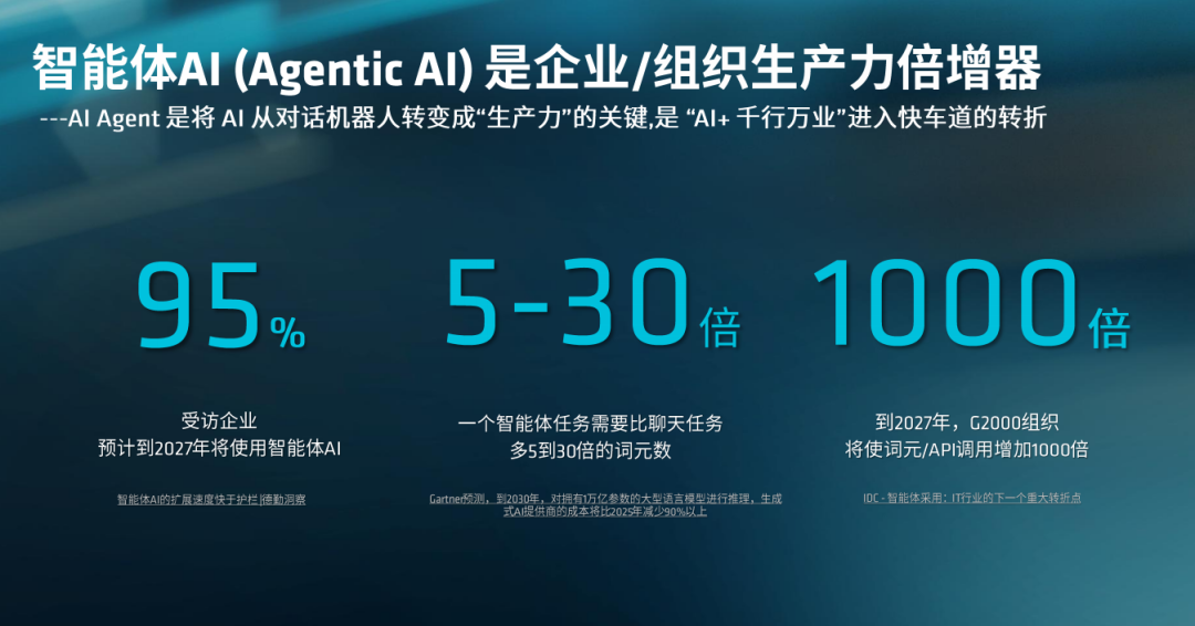 端侧智能体时代加速落地：锐龙AI Max+ PRO 495强势领跑新一代AI智能体主机 配图 22