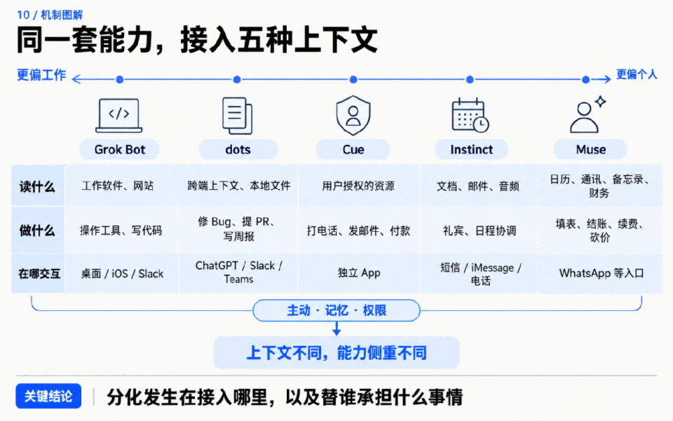 这波“个人Agent ”集体转向，说明行业的底座换了？ 配图 10