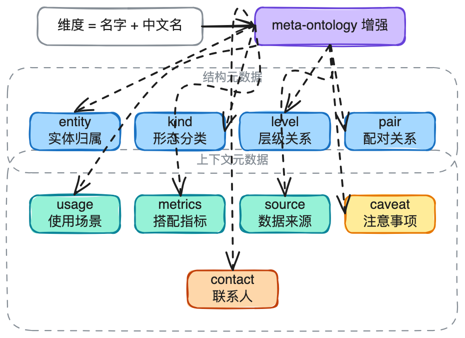AI时代的数据研发-Semantic(语义层)实践总结 配图 23