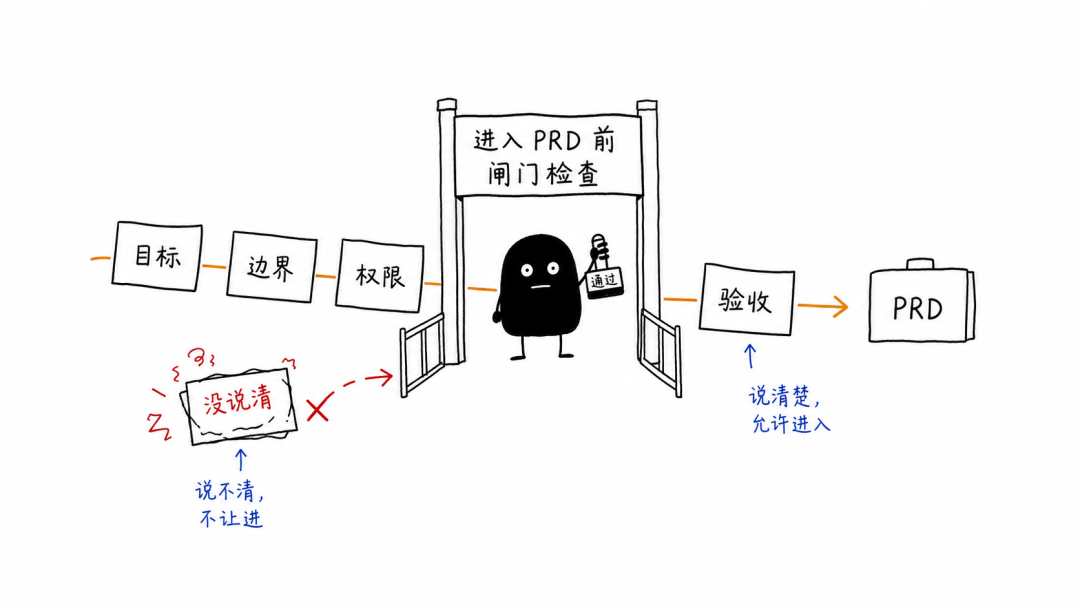 会议纪要，能直接变 PRD 吗？ 配图 3