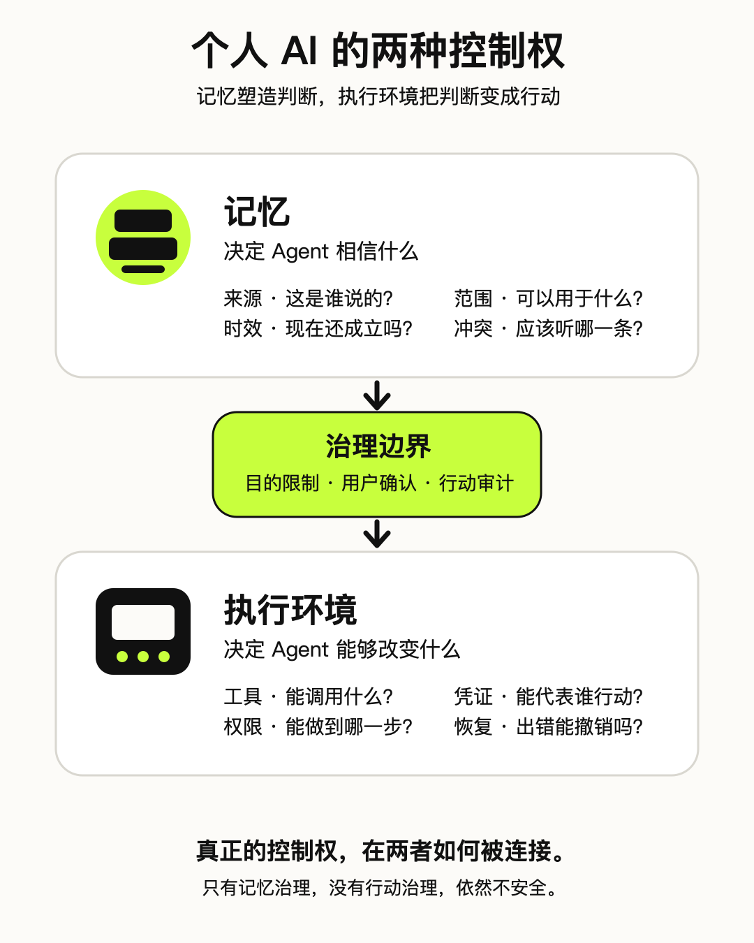 大语言模型